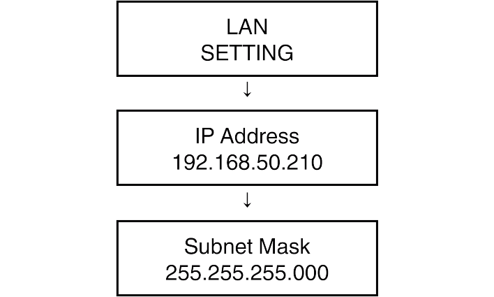 SN16_Setup LAN SETTING